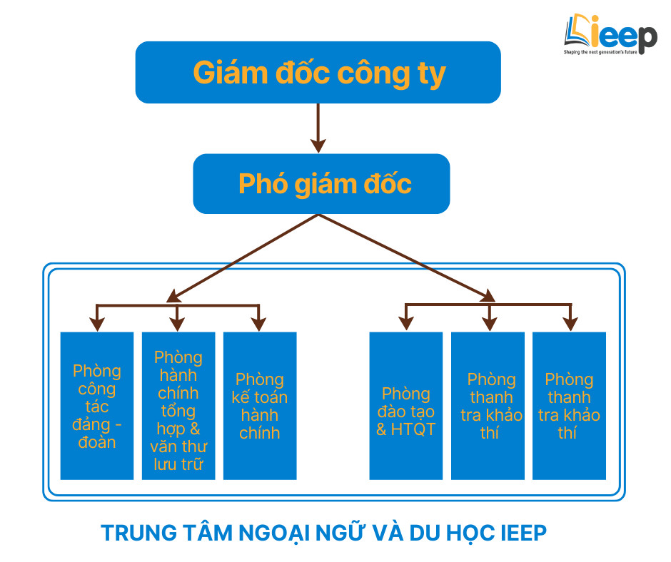 cơ cấu bộ máy.jpg